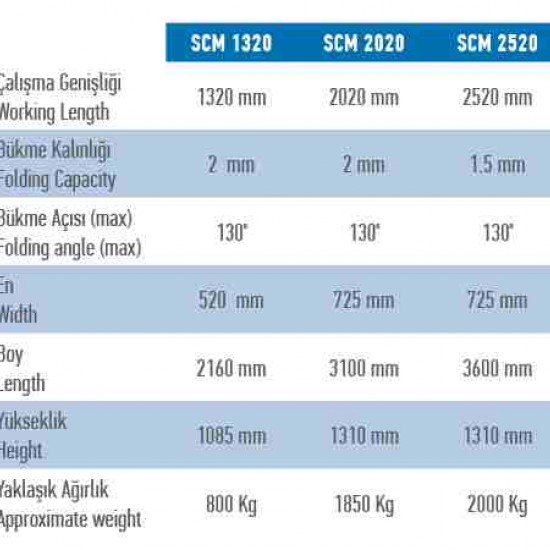 2520 x 2mm Döküm Gövde Caka Kenet